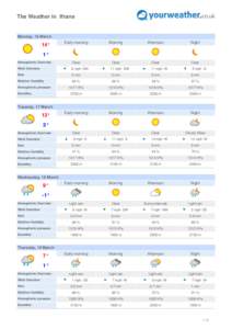 The Weather in Ifrane  Monday, 16 March Early morning  Morning