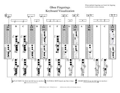 When multiple fingerings are listed, the fingering on the bottom is most common. Oboe Fingerings Keyboard Visualization