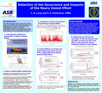 Detection of the Occurrence and Impacts of the Nauru Island Effect C. N. Long and S. A. McFarlane, PNNL Introduction: Nauru99 showed that Nauru island had sporadic