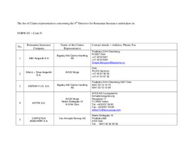 The list of Claims representatives concerning the 4th Directive for Romanian Insurance undertakers in: NORWAY – Code N No.  1