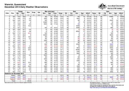 Warwick, Queensland December 2014 Daily Weather Observations Date Day