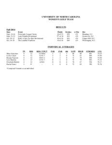 UNIVERSITY OF NORTH CAROLINA WOMEN’S GOLF TEAM RESULTS Fall 2014 Date Sept[removed]