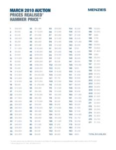 MARCH 2010 AUCTION PRICES REALISED * HAMMER PRICE ** MENZIES