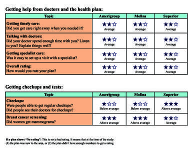 Texas STAR+PLUS MCO Report Card for Bexar Service Area