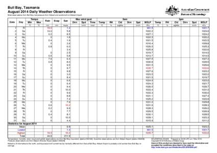 Hobart Airport / Hobart / Geography of Oceania / Geography of Australia / Oceania / Julian calendar / Cal / Calendaring software