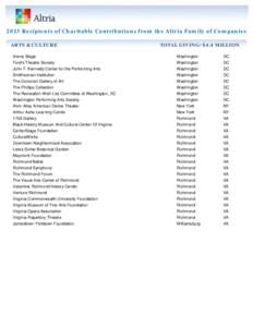 2013 Recipients of Charitable Contributions from the Altria Family of Companies ARTS & CULTURE TOTAL GIVING: $4.4 MILLION  Arena Stage