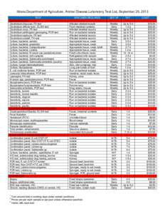 Illinois Department of Agriculture, Animal Disease Laboratory Test List, September 25, 2013 TEST SPECIMEN REQUIRED DAYS SET UP TAT1 COST2 TEST SPECIMEN REQUIRED BACTERIOLOGY Clostridium chauvoei, FA test