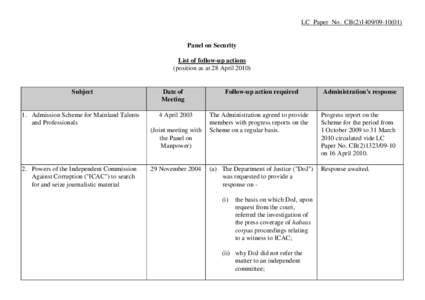 LC Paper No. CB[removed])  Panel on Security List of follow-up actions (position as at 28 April 2010)