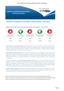 Port of Melbourne Corporation Monthly Container Trade Report  MONTHLY CONTAINER TRADE REPORT - Overseas Containers  MONTHLY OVERSEAS CONTAINER TRADE UPDATE: JUNE 2013