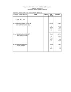 Department of Environment and Natural Resources Regional Office No. I APPROVED BUDGETS AND TARGETS GENERAL ADMINISTRATION AND SUPPORT SERVICES Program/Project/Activity UWM