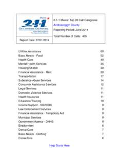 2-1-1 Maine: Top 20 Call Categories Androscoggin County Reporting Period: June 2014 Total Number of Calls: 455 Report Date: [removed]