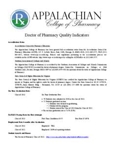 APPALACHIAN  College of Pharmacy Doctor of Pharmacy Quality Indicators Accreditation Status