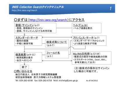 Microsoft PowerPoint - INIS_Collection_Srh_Quickmamual(Japaneseppt [互換モード]