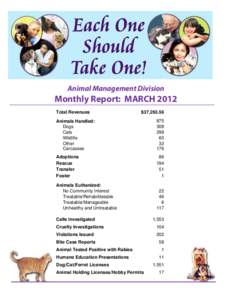 Animal Management Division  Monthly Report: MARCH 2012 Total Revenues  $37,263.56