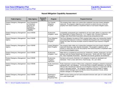 Iowa Hazard Mitigation Plan Iowa Comprehensive Emergency Plan Capability Assessment Annex 1.4-B Hazard Mitigation Capability Assessment