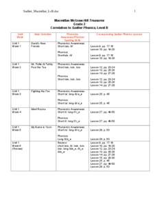 1  Sadlier_Macmillan_LvB.doc Macmillan McGraw-Hill Treasures Grade 2 Correlation to Sadlier Phonics, Level B