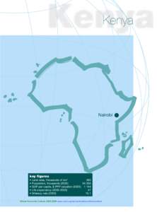 Economy of Djibouti / Economy of the Arab League / Gross domestic product / Economy of Kenya