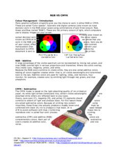 Primary color / Cyan / Subtractive color / Magenta / Additive color / RGB color model / Color printing / Complementary colors / RGB color space / Color / Color space / CMYK color model