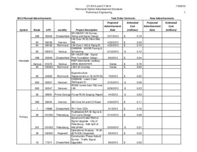 CY 2013 and CY 2014 Richmond District Advertisement Schedule Preliminary Engineering 2013 Planned Advertisements