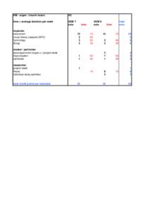 KM - organ / church music  H3 time = average duration per week