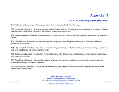 Appendix[removed]Customer Segments (Mosaics) The 60 Customer Segments, or Mosaics, are listed here with a brief definition for each. A01: America’s Wealthiest – The nation’s most wealthy households are financially se