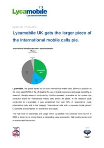 London, UK, 11th June[removed]Lycamobile UK gets the larger piece of the international mobile calls pie.  Lycamobile, the global leader for low cost international mobile calls, affirms its position as