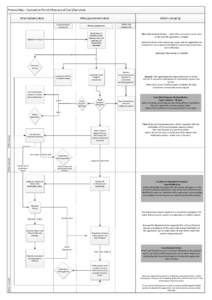 Visio-Industry EP process QRC feedback 18 Oct LA.vsd