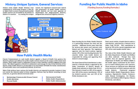 History, Unique System, General Services Idaho’s seven Public Health Districts were established in 1970 under Chapter 4, Title 39, in Idaho Code to ensure that preventive public health services are accessible by all ci