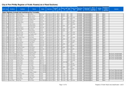 City of Port Phillip Register of Public Roads(List of Road Sections) Unit ID - Road StreetName  FromStreet