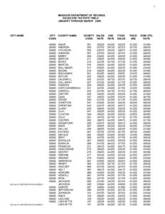 1  MISSOURI DEPARTMENT OF REVENUE SALES/USE TAX RATE TABLE JANUARY THROUGH MARCH 2000