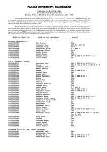PANJAB UNIVERSITY, CHANDIGARH Notification No. B.Sc.I/2013-A/82 RE-EVALUATION RESULT OF THE Bachelor of Science First Year (General.) Examination, April , 2013. ……… In partial supersession to this office result not
