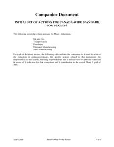 Companion Document INITIAL SET OF ACTIONS FOR CANADA-WIDE STANDARD FOR BENZENE The following sectors have been pursued for Phase 1 reductions: Oil and Gas Transportation