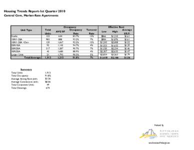 Housing Trends Report-1st Quarter 2010 Central Core, Market-Rate Apartments Unit Type  Total