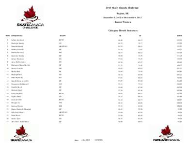 2013 Skate Canada Challenge Regina, SK December 5, 2012 to December 9, 2012 Junior Women
