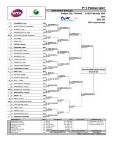 PTT Pattaya Open MAIN DRAW SINGLES Pattaya City, Thailand