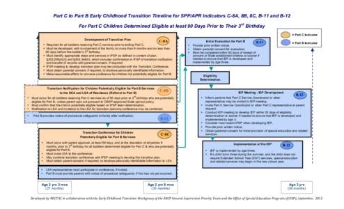 Education / Extended School Year / Minors and abortion / United States / Individualized Education Program / Individuals with Disabilities Education Act / Special education / Education in the United States / Law