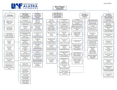 As of[removed]Brian Rogers Chancellor  Kari Burrell