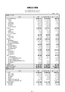 消費収支予算書 2011(平成23)年4月 1日から 2012(平成24)年3月31日まで (単位　千円）  消費収入の部