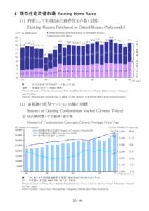 4．既存住宅流通市場 Existing Home Sales （1） 持家として取得された既存住宅の数（全国） Existing-Houses Purchased as Owned Houses（Nationwide） owned privately detached houses or tenement-