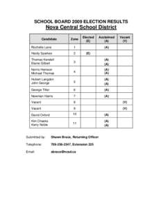 SCHOOL BOARD 2009 ELECTION RESULTS  Nova Central School District Candidate  Zone