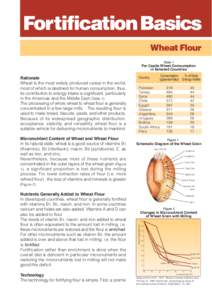 Table 1  Per Capita Wheat Comsumption in Selected Countries  Micronutrient Content of Wheat and Wheat Flour