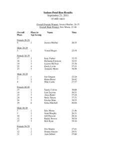 Sodom Pond Run Results September 21, [removed]mile race) Overall Female Winner: Jessica Marlier, 26:35 Overall Male Winner: Eric Morse, 21:46 Overall