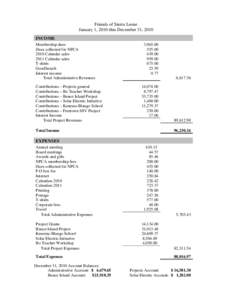 Friends of Sierra Leone January 1, 2010 thru December 31, 2010 INCOME Membership dues Dues collected for NPCA 2010 Calendar sales