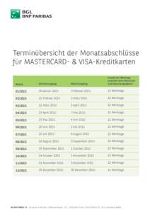 Terminübersicht der Monatsabschlüsse für MASTERCARD- & VISA-Kreditkarten Monat  Abrechnungstag