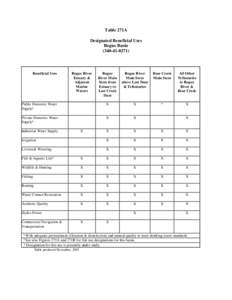 FINAL Table 271A:  Designated Beneficial Uses - Rogue Basin