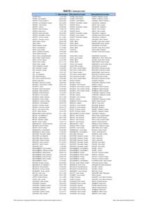 WAYS (naissances) Date naissance Nom prénoms du père  Nom prénoms de la mère