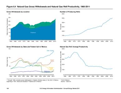 Figure 6.4 Natural Gas Gross Withdrawals and Natural Gas Well Productivity, [removed]Gross Withdrawals by Location Number of Producing Wells  35