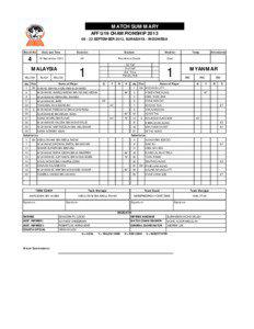 MATCH SUMMARY AFF U19 CHAMPIONSHIP[removed]SEPTEMBER 2013, SURABAYA - INDONESIA