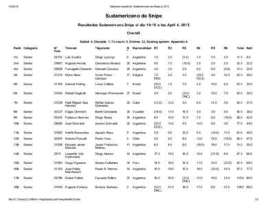 Sailwave results for Sudamericano de Snipe at 2015 Sudamericano de Snipe Resultados Sudamercano Snipe el dia 19:15 a las April 4, 2015