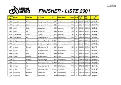 07:00:00  FINISHER - LISTE 2001 START NAME NR.